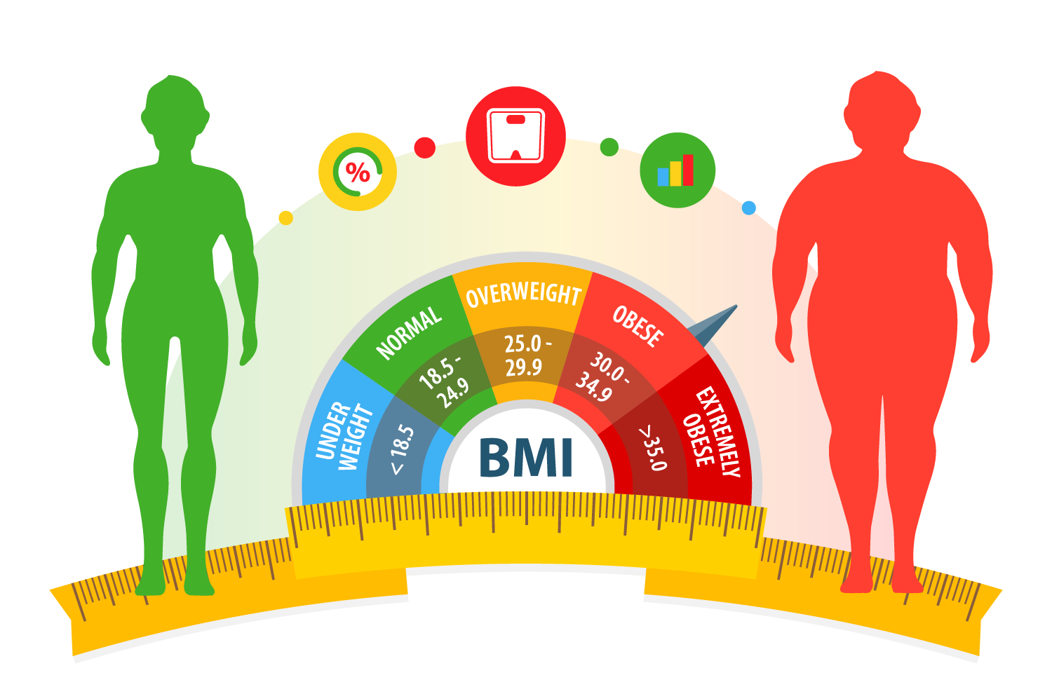 Heelkunde voor obesitas dr devroe kurt abdominale en